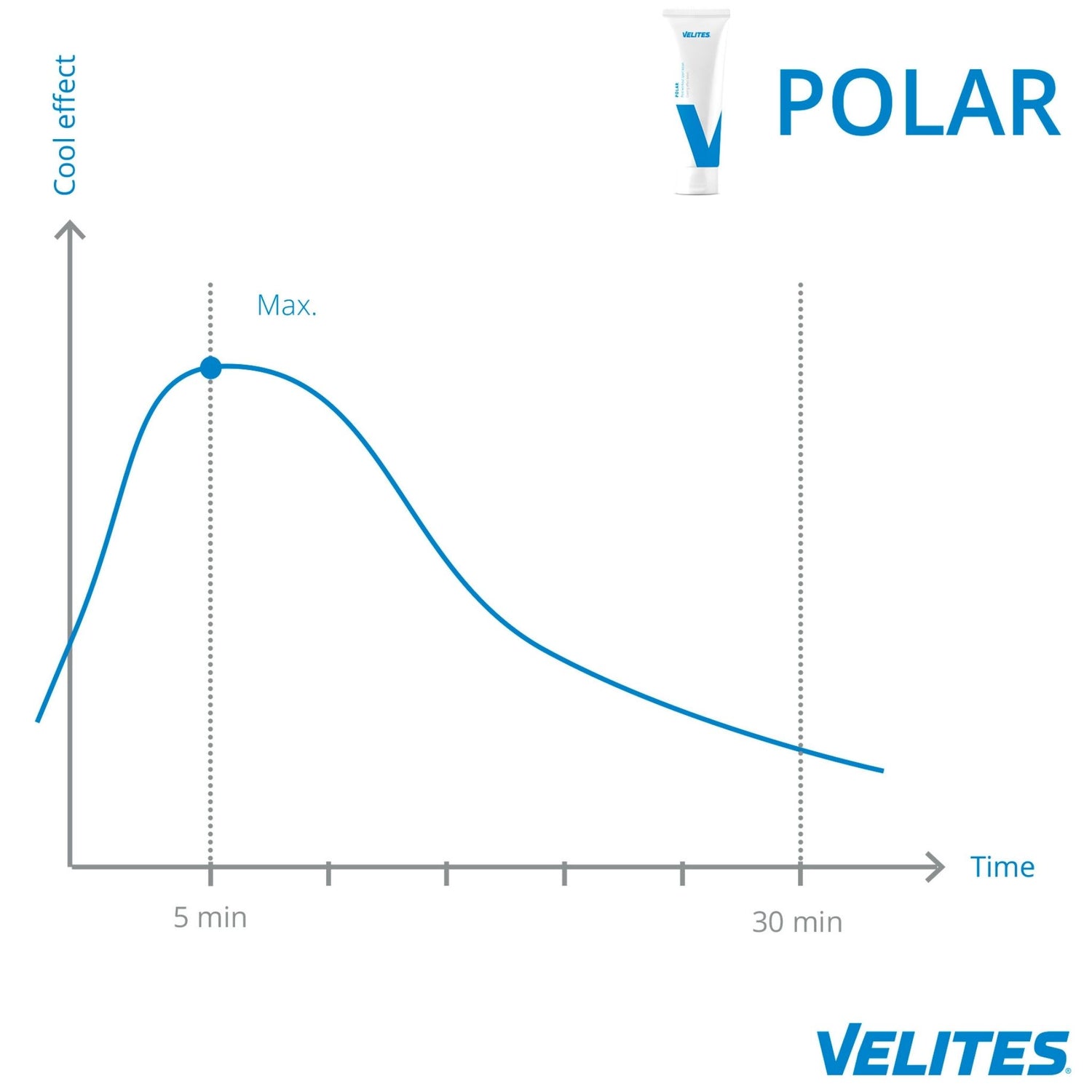 Velites - Polar Cooling Effect Lotion 100ml