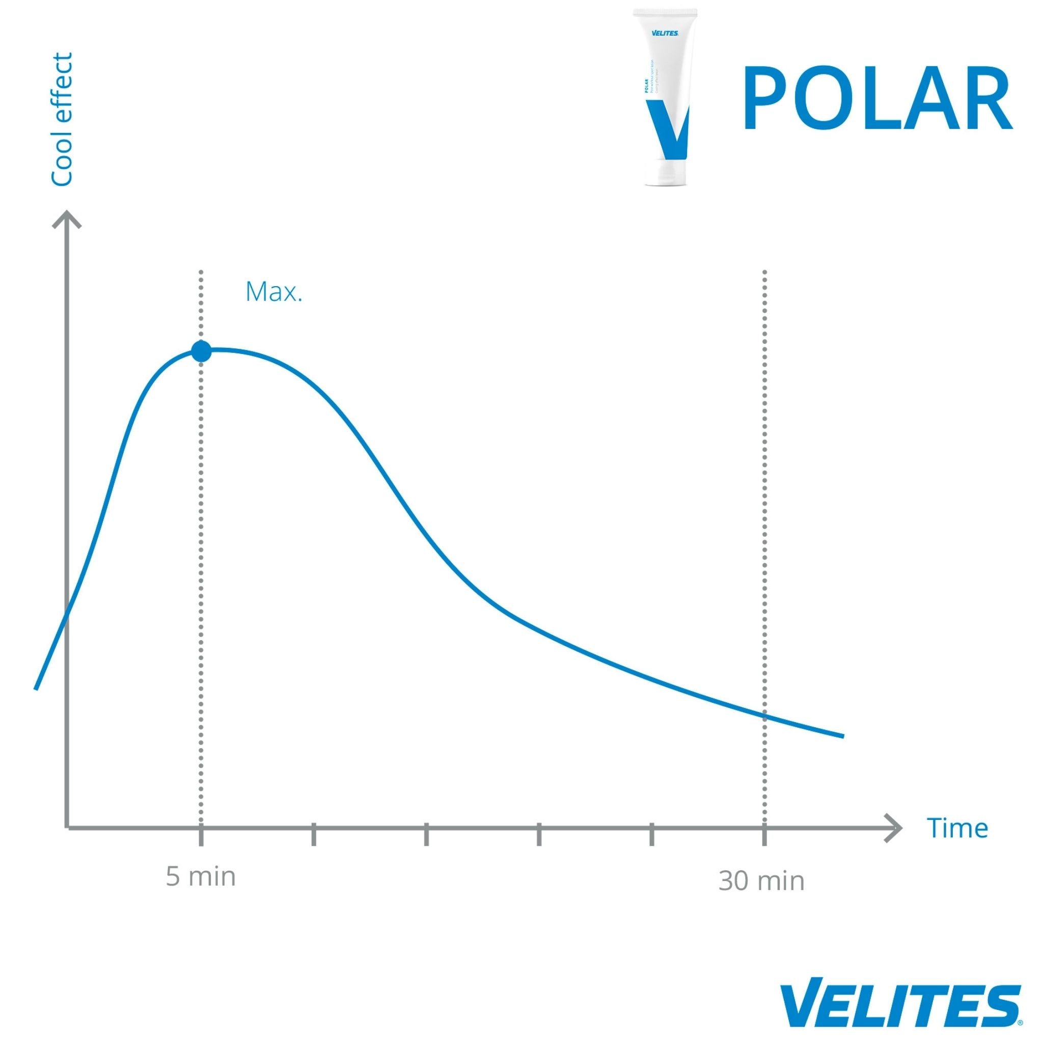 Velites Polar Cooling Effect Lotion 100ml