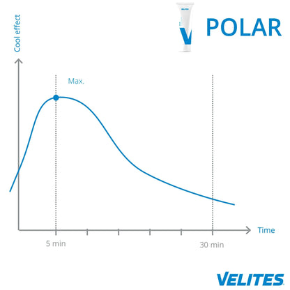 Velites Polar Cooling Effect Lotion 100ml