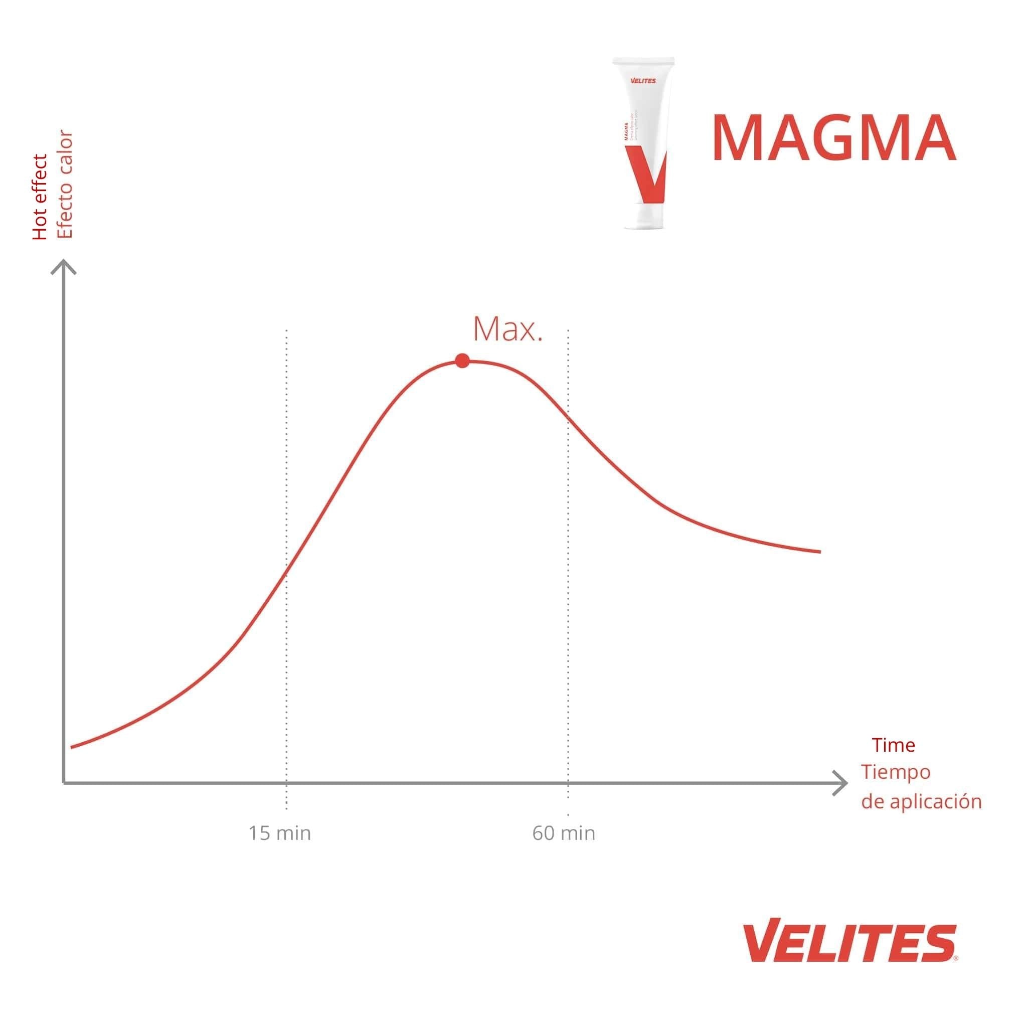 Velites Magma Creme Warming effect lotion 100ml